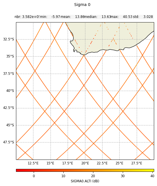 ../_images/howto_model_plot_limits_15_0.png