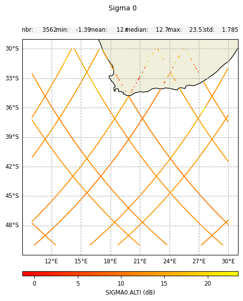 ../_images/howto_model_plot_limits_17_0.png