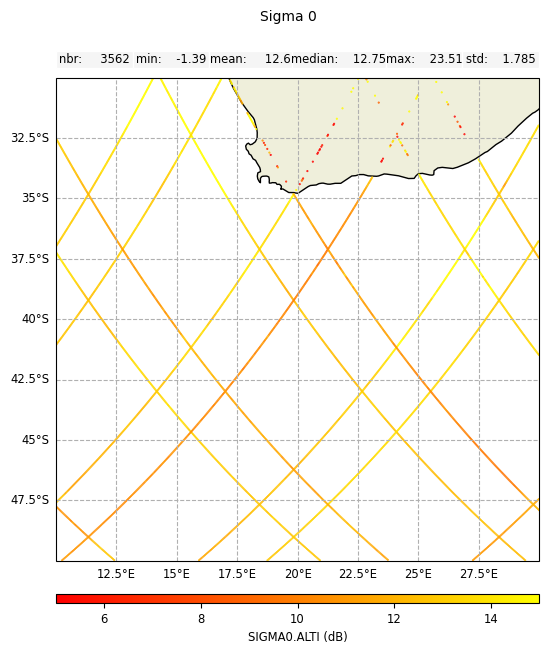 ../_images/howto_model_plot_limits_19_0.png