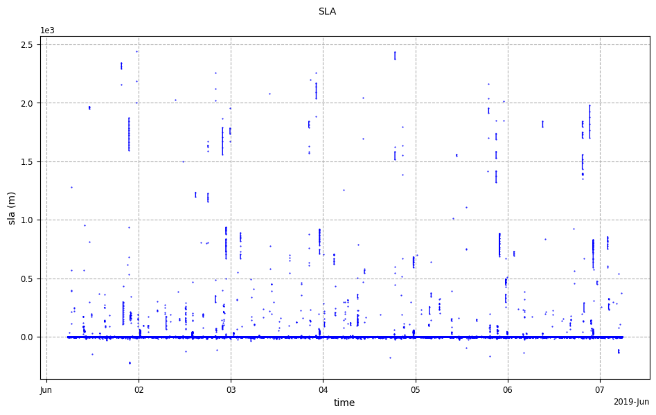 ../_images/howto_model_plot_limits_7_0.png