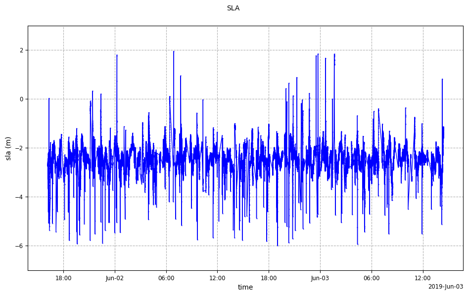 ../_images/howto_model_plot_limits_8_0.png