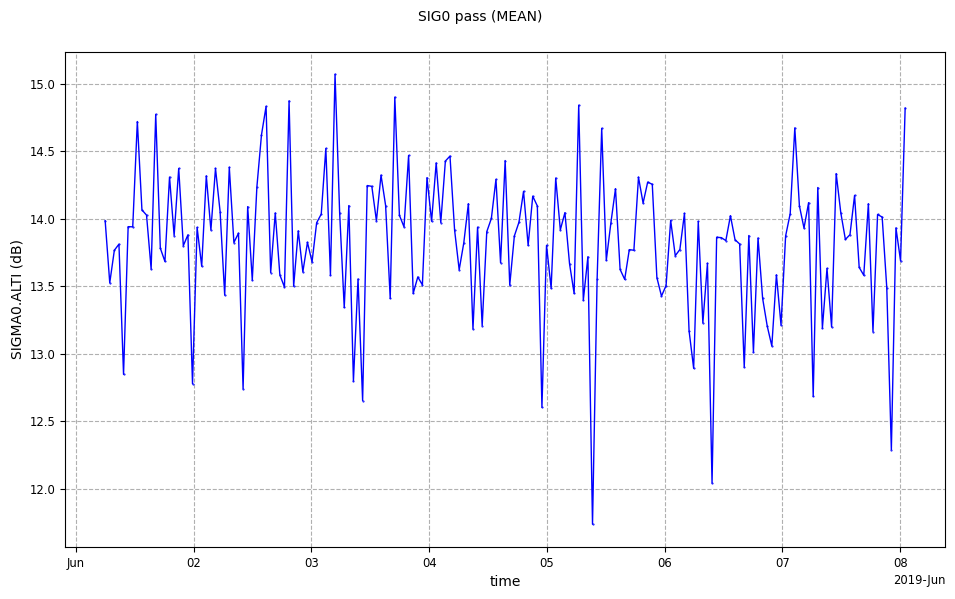 ../_images/plot_params_2_0.png