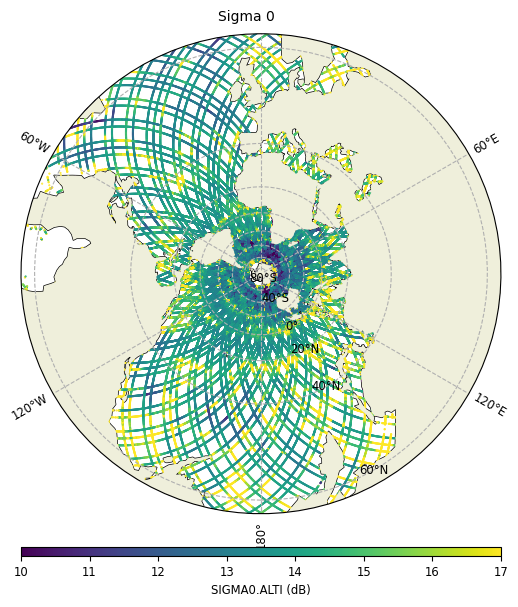 ../_images/plot_params_3_0.png