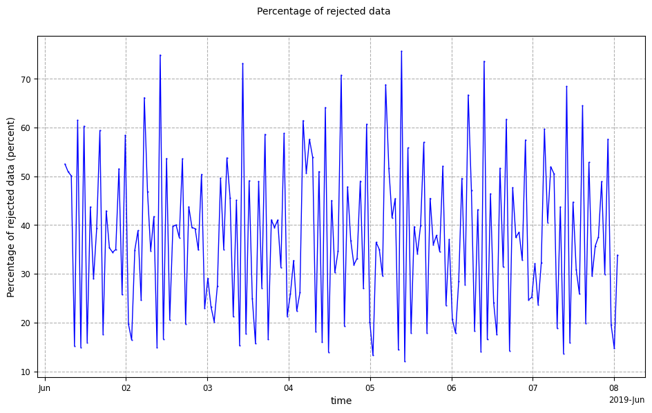../_images/ratio_stat_3_0.png