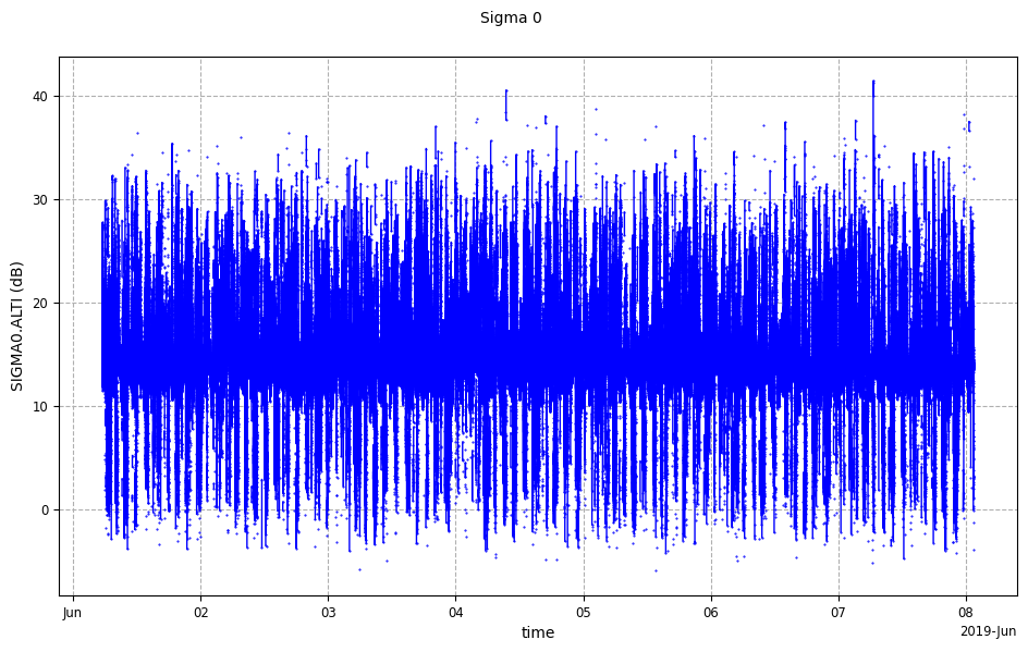 ../_images/raw_along_track_data_4_0.png