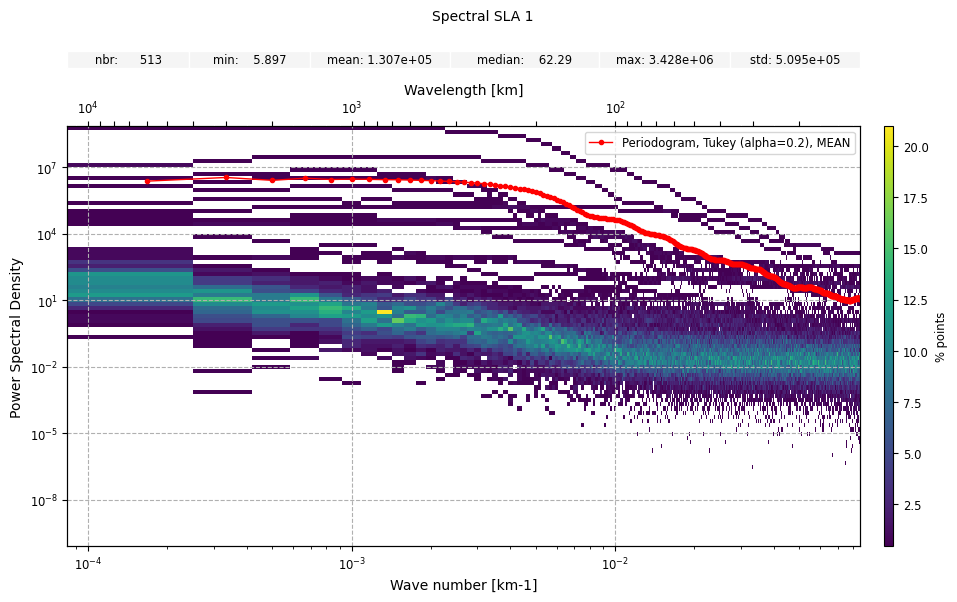 ../_images/spectral_analysis_8_0.png